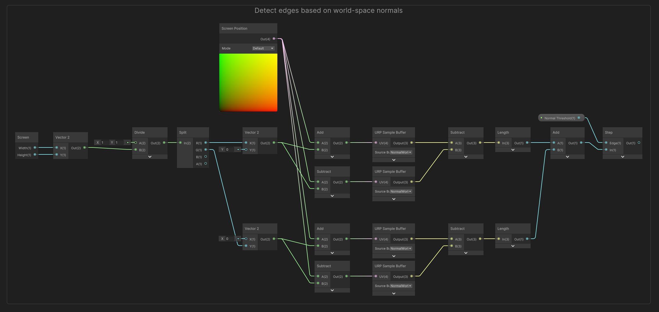 Outline Post Process In Unity Shader Graph Urp