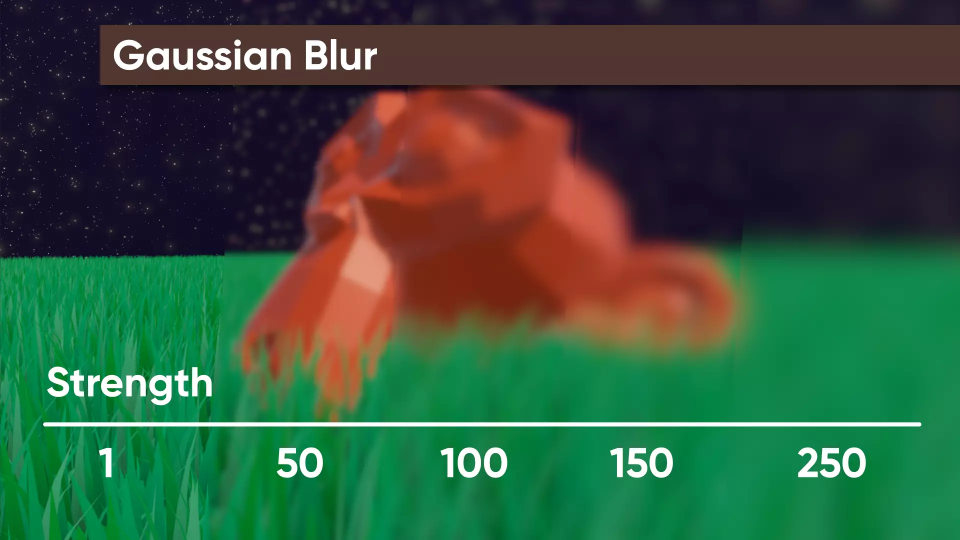 Gaussian Blur