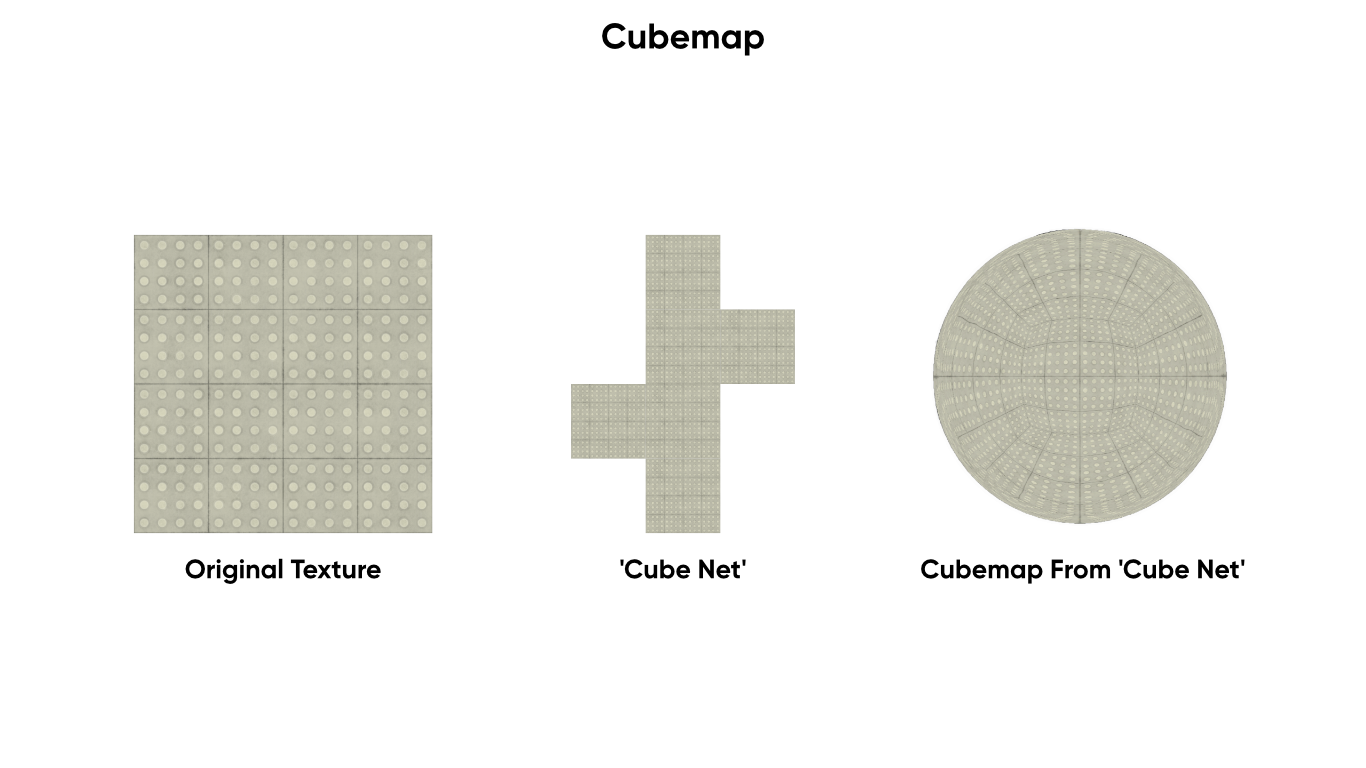 Cubemap (Property).