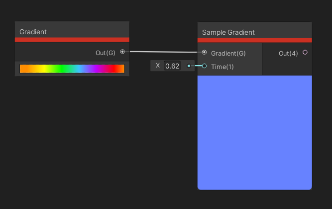 Gradient Nodes.