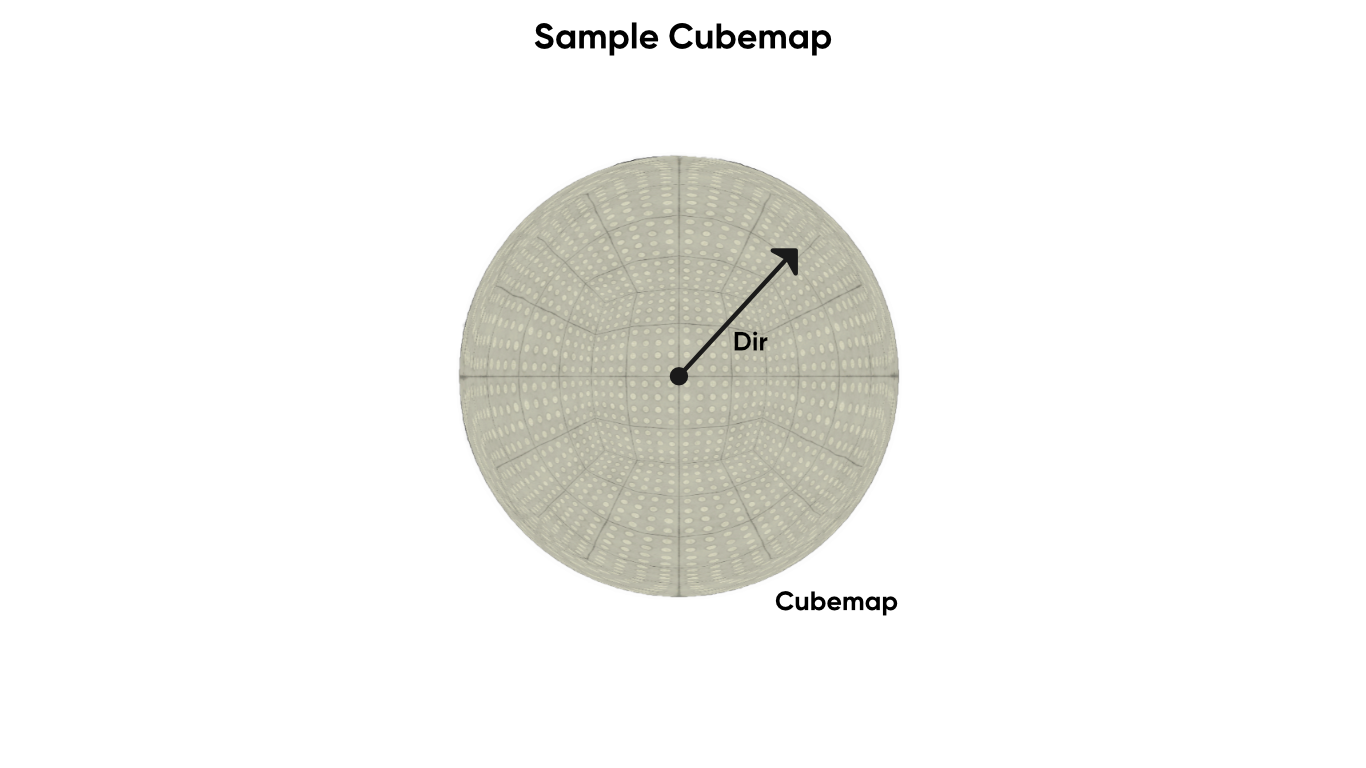 Sample Cubemap.