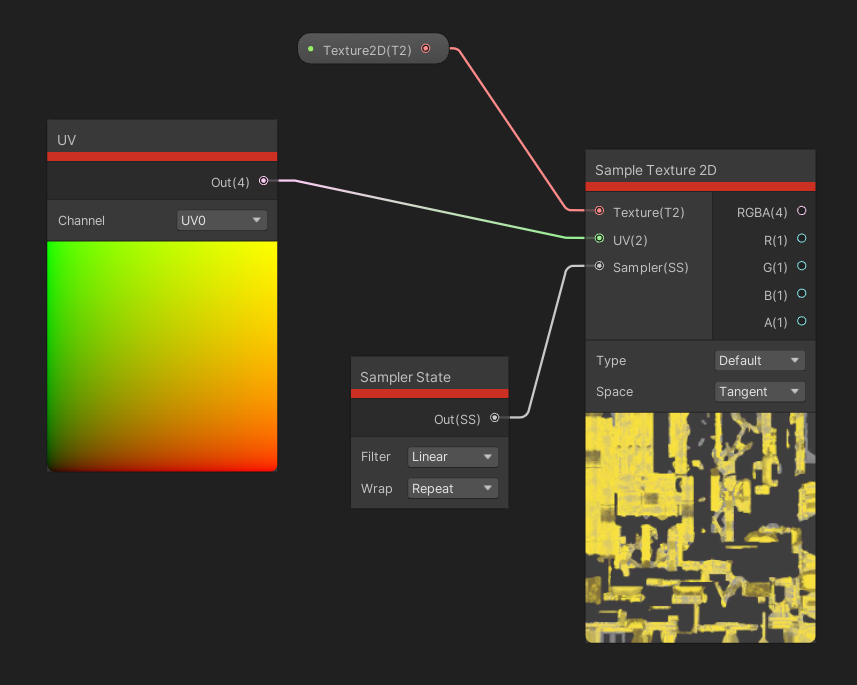 Texture – Graph workflow