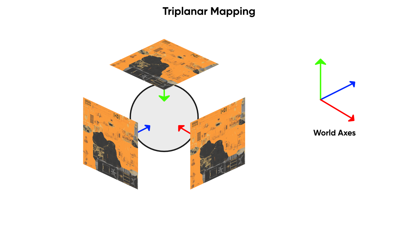 Triplanar Mapping.