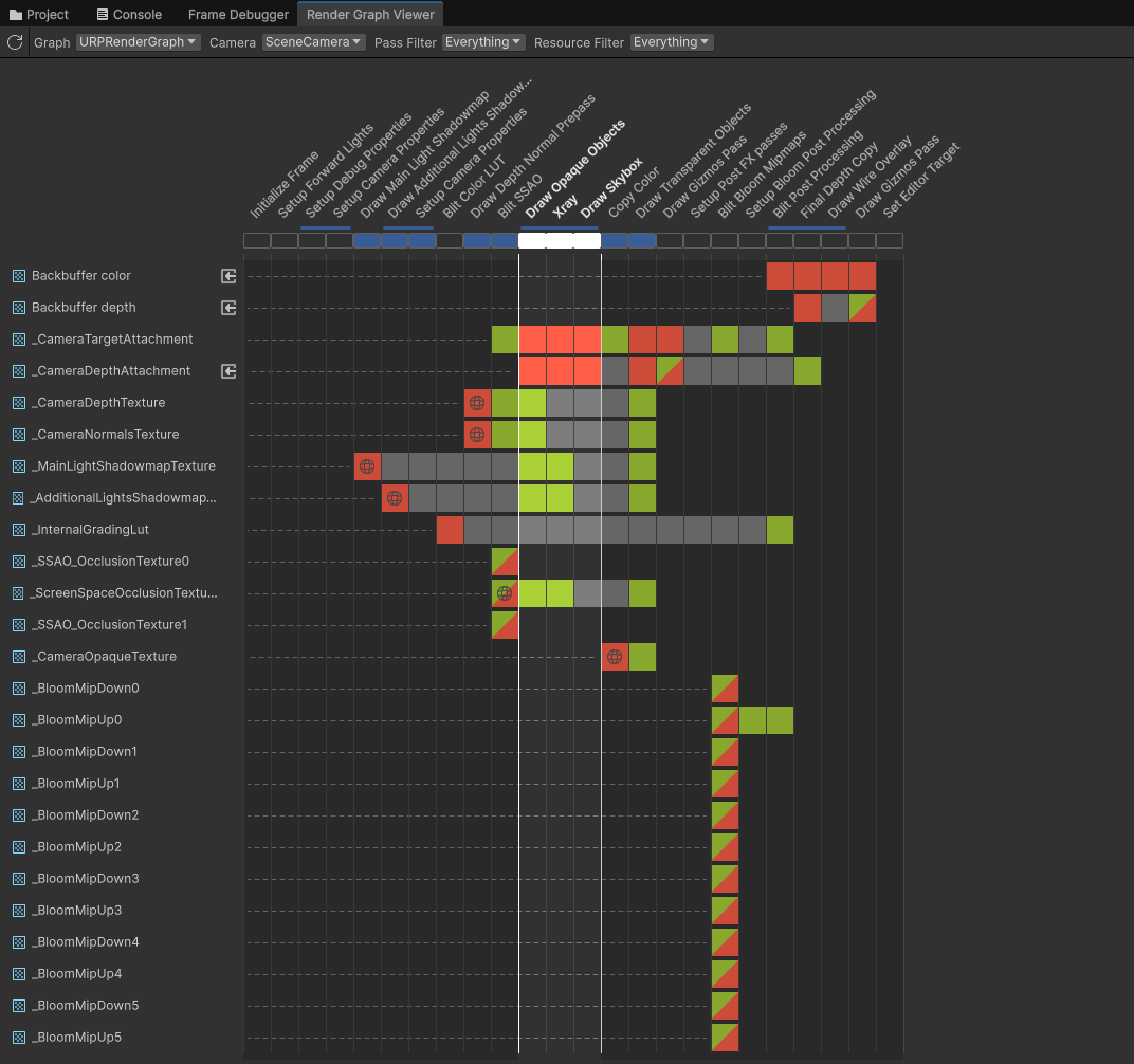 The Render Graph Viewer window.