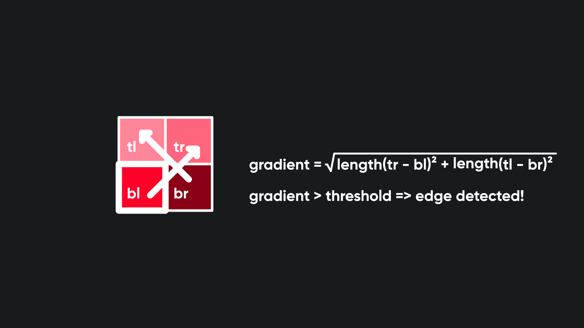 The Roberts Cross operator for detecting edges.