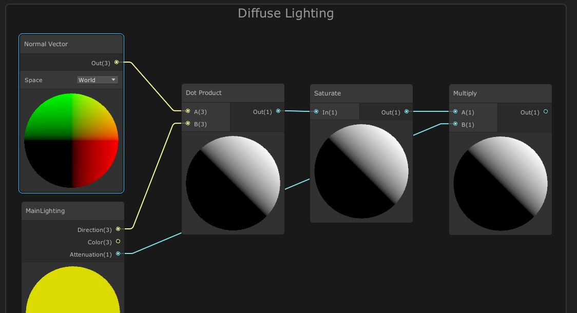 Cel-shading in Shader Graph and URP