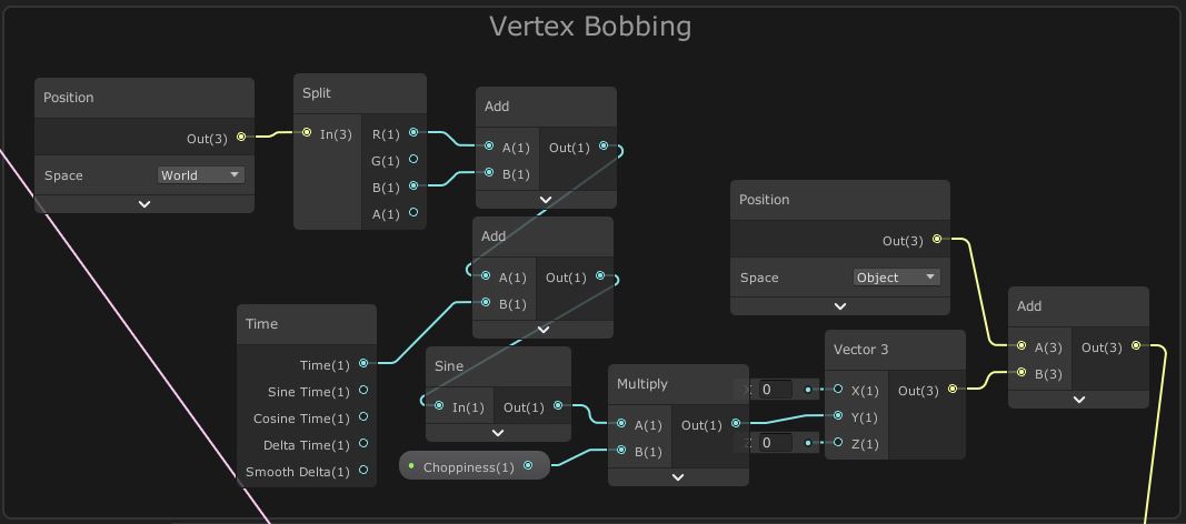 40 Creating A Water Shader With Shader Graph In Unity 2d Shader Images