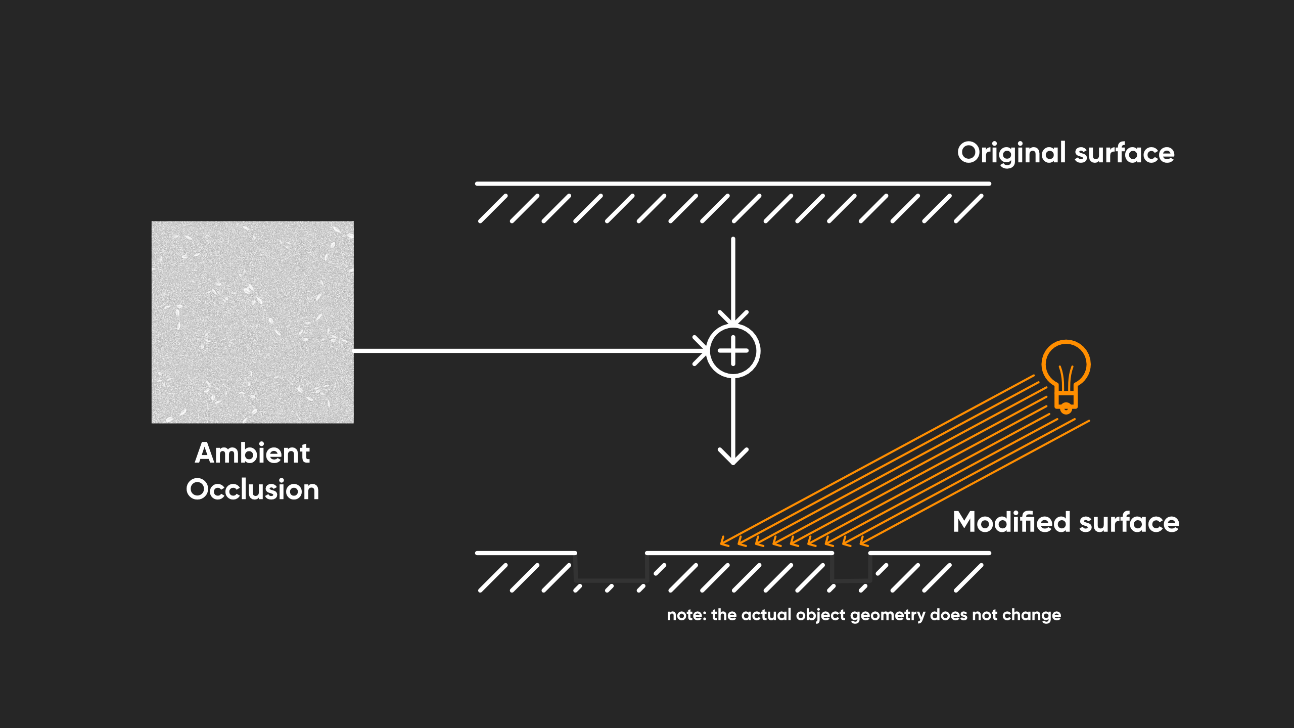 Unity Shader Graph Basics (Part 6 - Lighting Basics)