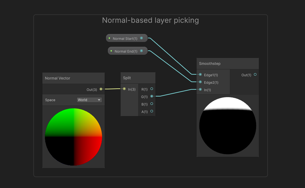 Calculating normal falloff.